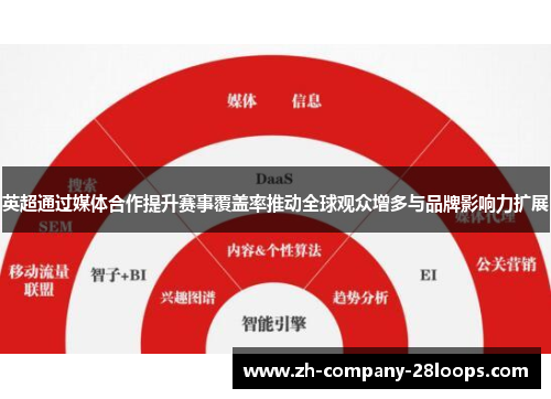 英超通过媒体合作提升赛事覆盖率推动全球观众增多与品牌影响力扩展 英超通过媒体合作提升赛事覆盖率推动全球观众增多与品牌影响力扩展
