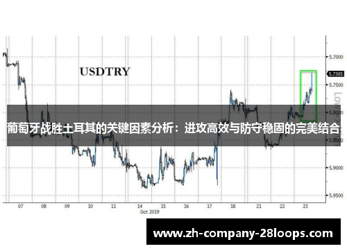 葡萄牙战胜土耳其的关键因素分析:进攻高效与防守稳固的完美结合 葡萄牙战胜土耳其的关键因素分析:进攻高效与防守稳固的完美结合