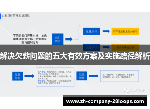 解决欠薪问题的五大有效方案及实施路径解析 解决欠薪问题的五大有效方案及实施路径解析