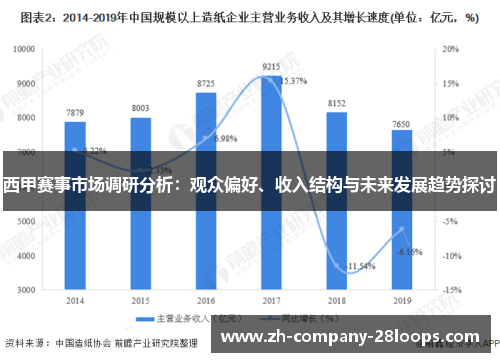 西甲赛事市场调研分析:观众偏好、收入结构与未来发展趋势探讨 西甲赛事市场调研分析:观众偏好、收入结构与未来发展趋势探讨