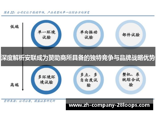 深度解析安联成为赞助商所具备的独特竞争与品牌战略优势 深度解析安联成为赞助商所具备的独特竞争与品牌战略优势