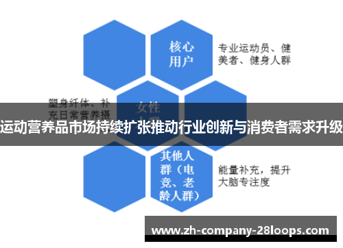 运动营养品市场持续扩张推动行业创新与消费者需求升级 运动营养品市场持续扩张推动行业创新与消费者需求升级