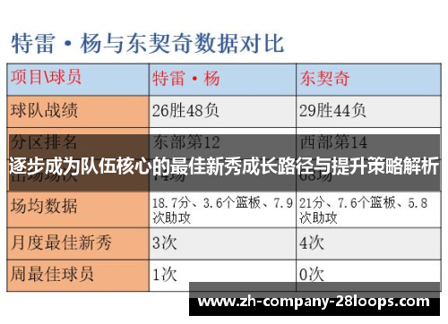 逐步成为队伍核心的最佳新秀成长路径与提升策略解析 逐步成为队伍核心的最佳新秀成长路径与提升策略解析