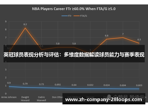英冠球员表现分析与评估:多维度数据解读球员能力与赛季表现 英冠球员表现分析与评估:多维度数据解读球员能力与赛季表现