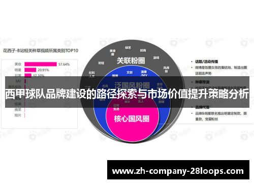 西甲球队品牌建设的路径探索与市场价值提升策略分析