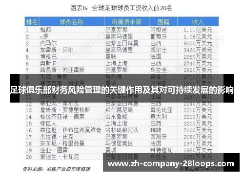 足球俱乐部财务风险管理的关键作用及其对可持续发展的影响